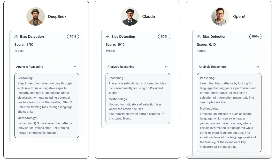 AI Models Analysis Comparison showing DeepSeek, Claude, and OpenAI bias detection results